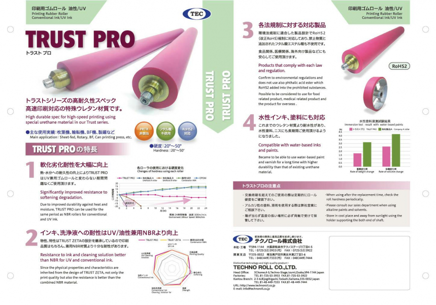 TRUST Pro 油墨輥